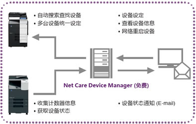 柯尼卡美能達功能圖