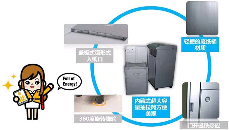 震旦AS158CD碎紙機功能