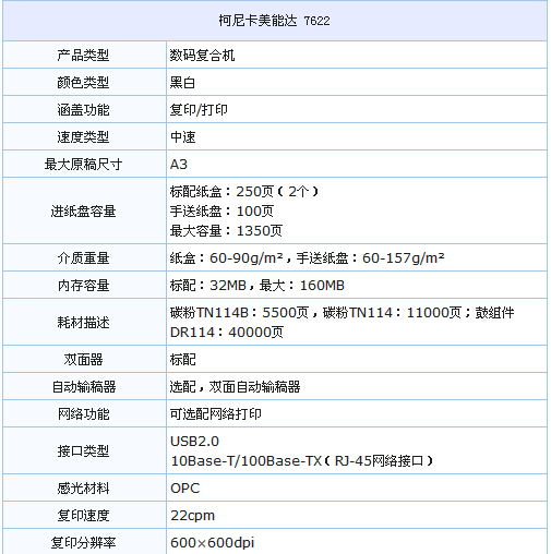 柯尼卡美能達(dá)7622參數(shù)