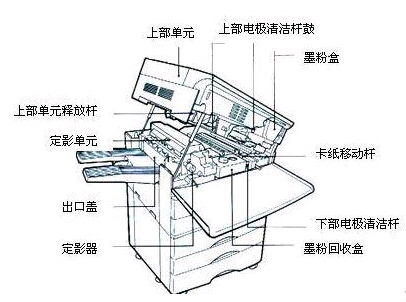 復(fù)印機(jī)