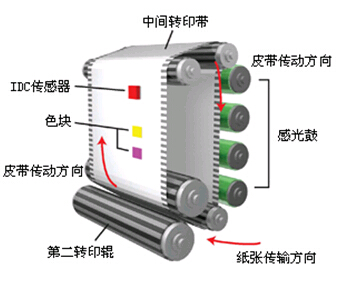 柯尼卡美能達C6000