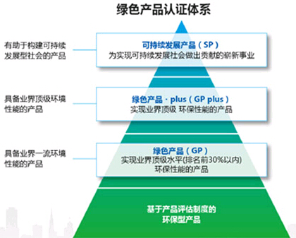 柯尼卡美能達(dá)綠色產(chǎn)品認(rèn)證體系