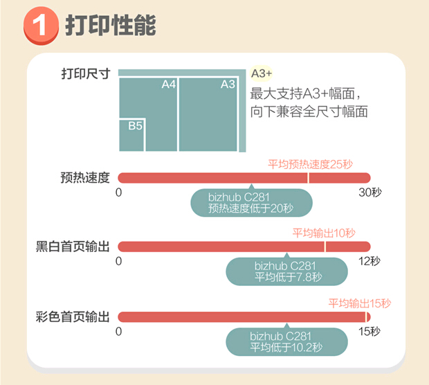 柯尼卡美能達(dá)C281性價(jià)比高圖解4