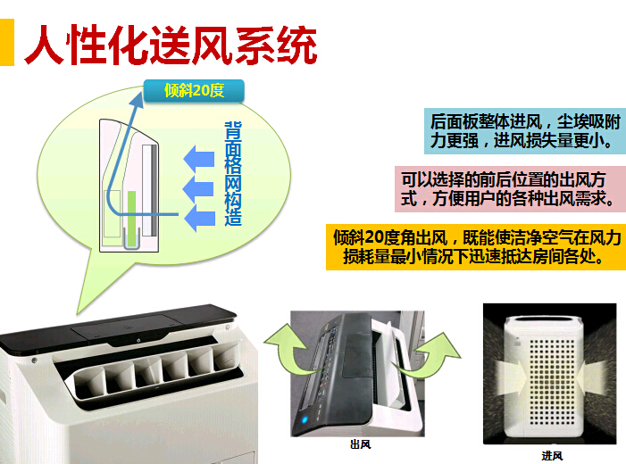 商務(wù)型空氣凈化器MX-PC50的送風系統(tǒng)