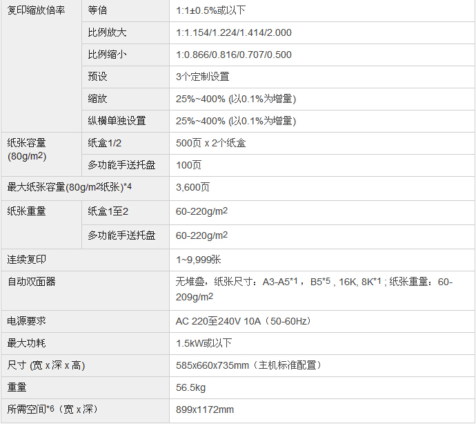 柯尼卡美能達bizhub227復(fù)印機參數(shù)