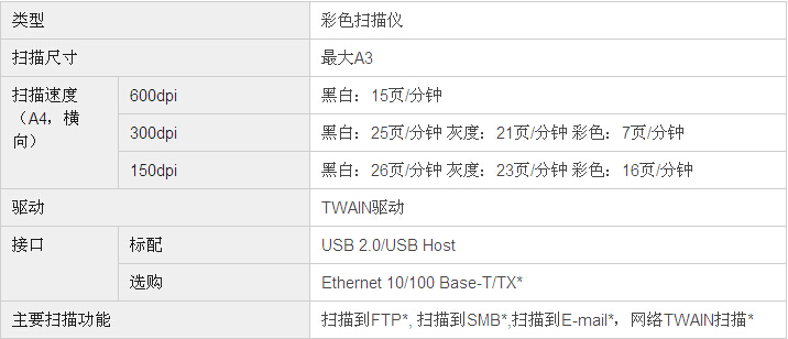 柯尼卡美能達bizhub206復印機掃描規格