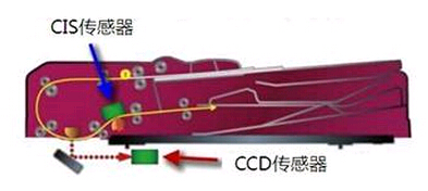 柯尼卡美能達C284e雙面同步掃描輸稿器