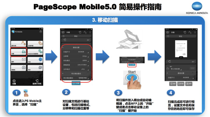 PageScope Mobile 5.0移動掃描功能示意