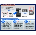 您見過如此高性價比的彩色復(fù)合機(jī)嗎？ 科頤辦公為您解密bizhub C281-下篇