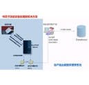 柯尼卡美能達復印機企業的管理專家