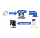 醫療行業辦公解決方案|震旦ADC366復印機彩色影像輸出新思路